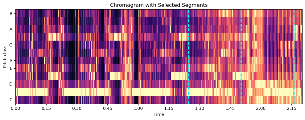 Audio Segmentation Using Chroma Features and Self-Similarity Matrices